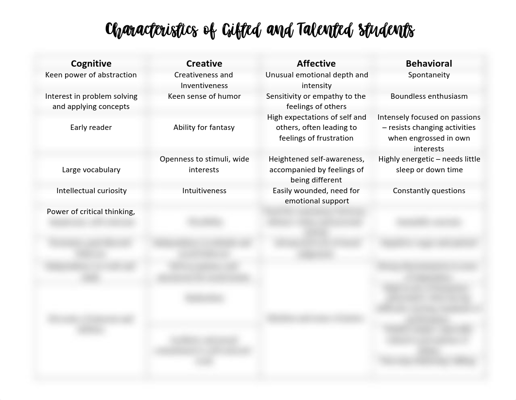 Characteristics of Gifted and Talented Students.pdf_dz1y6a0v7gn_page1