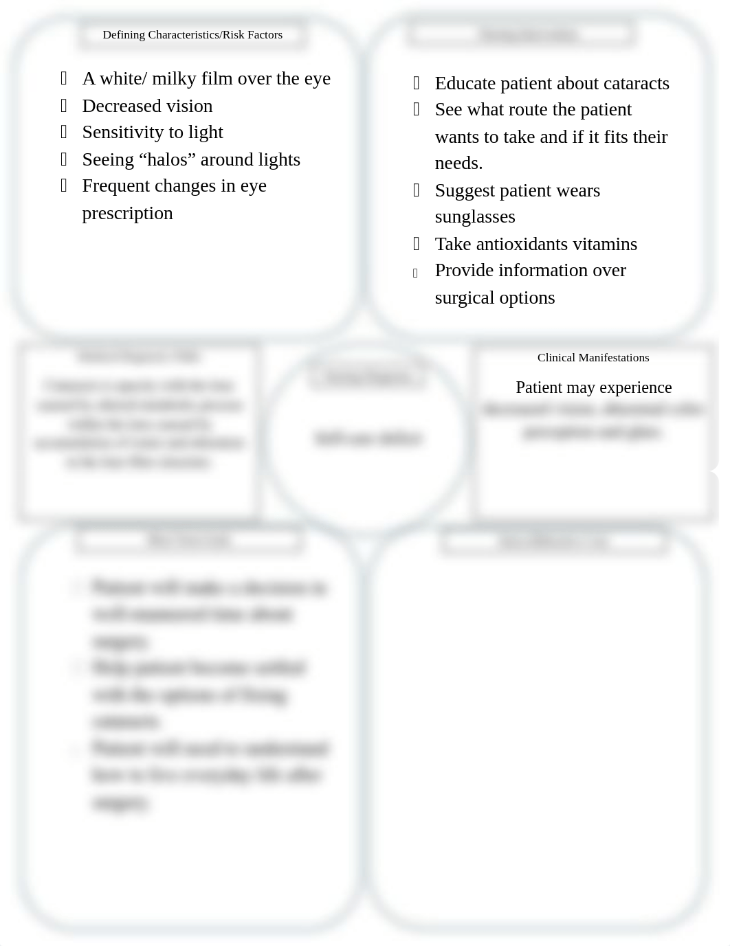 Cataracts Concept Map.docx_dz228tq431u_page1