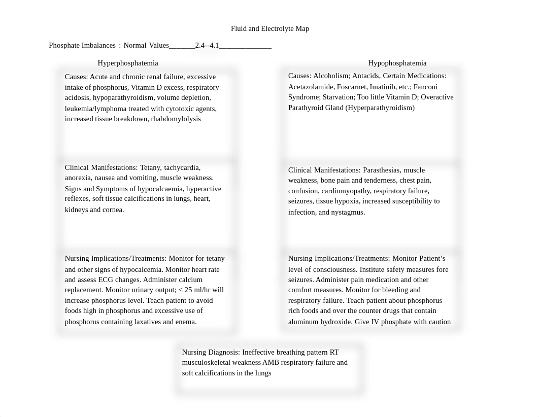 Fluid and Electrolyte Maps_dz25wqzfvpb_page1