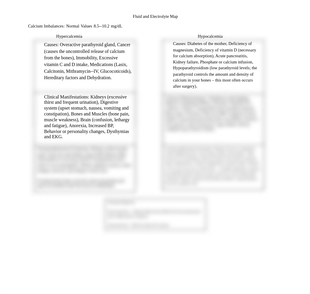 Fluid and Electrolyte Maps_dz25wqzfvpb_page2