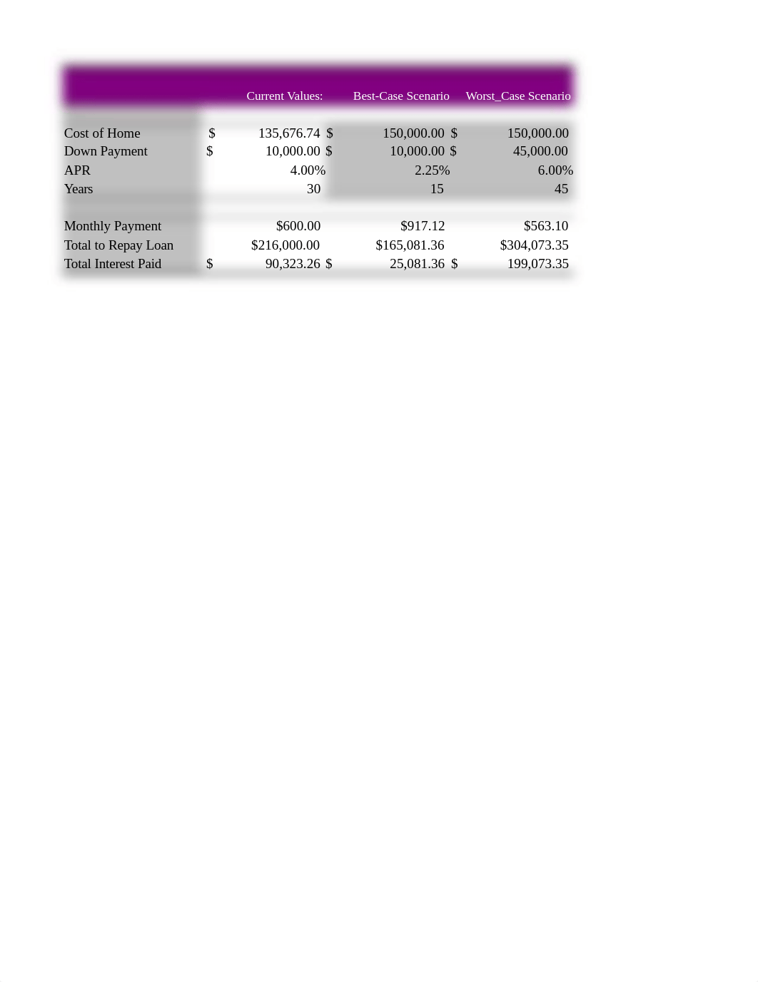 Murphy_EXP22_Excel_Ch06_HOE_Mortgage.xlsx_dz268p03lx0_page1