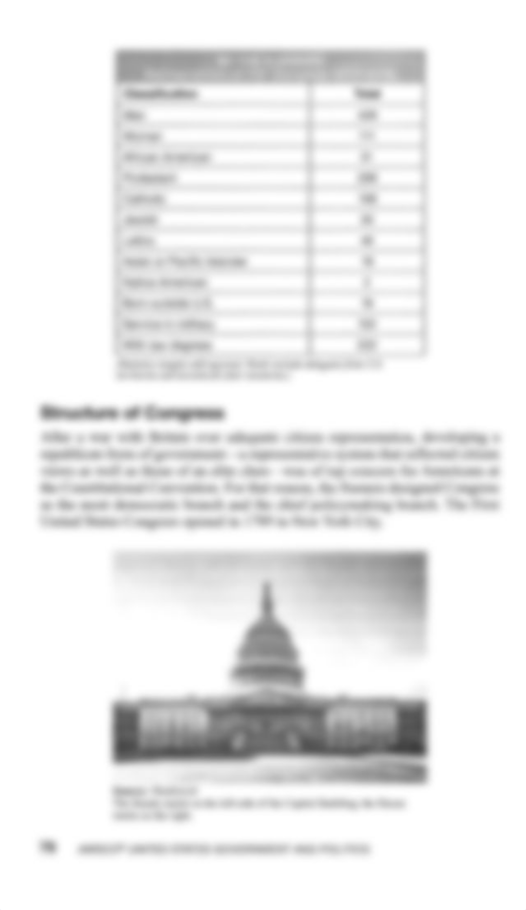 3 - The Legislative Branch.pdf_dz29sqgg7i8_page2