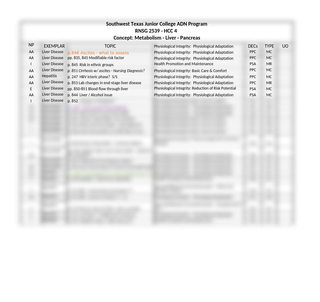 TEST BLUEPRINT - RNSG 2539 Metabolism-Liver-Pancreas 4-21-20xlxs.xlsx_dz2bh587aic_page1