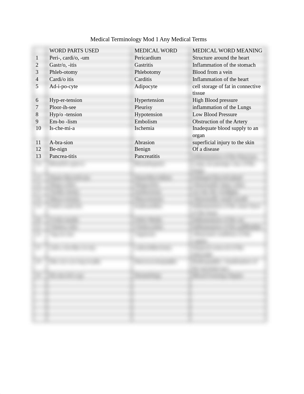 Medical Terminology mod 1).pdf_dz2gxkn2f53_page1