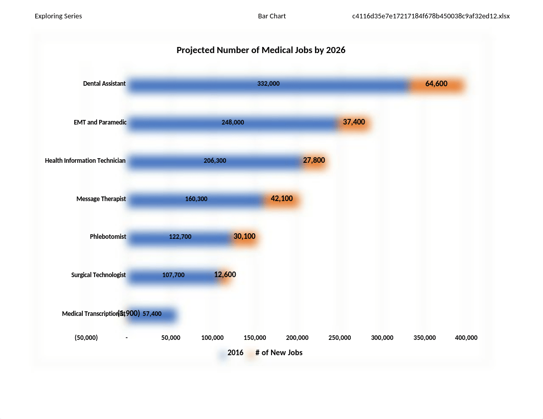 Mercedes_Exp19_Excel_Ch03_HOEAssessment_Medical.xlsx_dz33tge5wli_page2