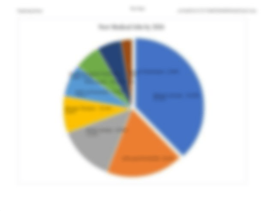 Mercedes_Exp19_Excel_Ch03_HOEAssessment_Medical.xlsx_dz33tge5wli_page4