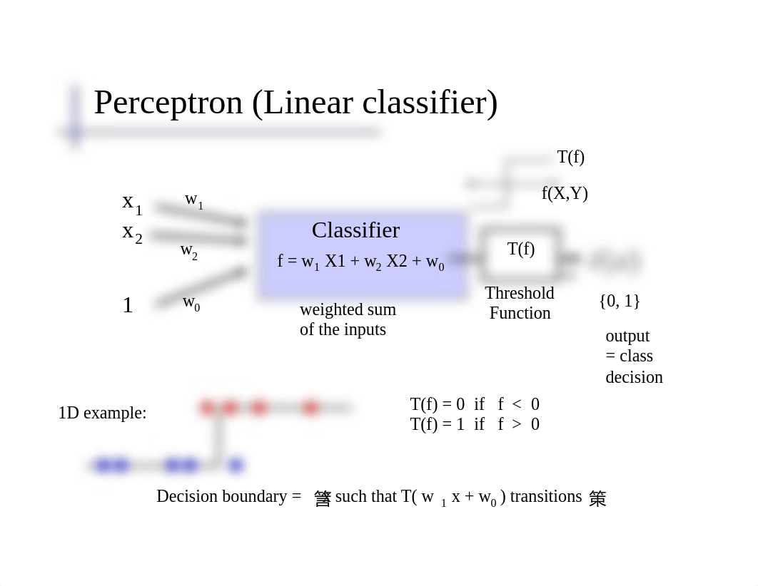 NNET INFS768_lec10.pdf_dz34toirutu_page3