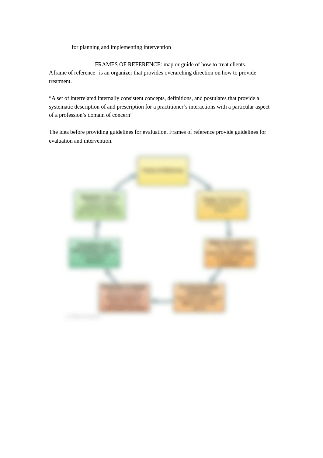 OCCUPATIONAL THERAPY PRACTICE MODELS AND FRAMES OF.docx_dz35wi64nx3_page2