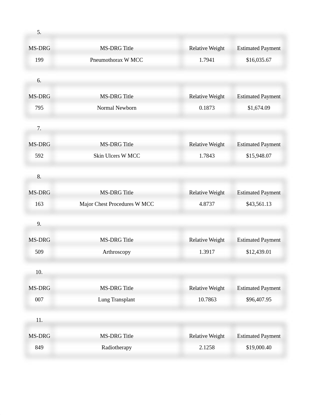 3.5 Module 3 Assignment.xlsx_dz36p48tn0j_page3