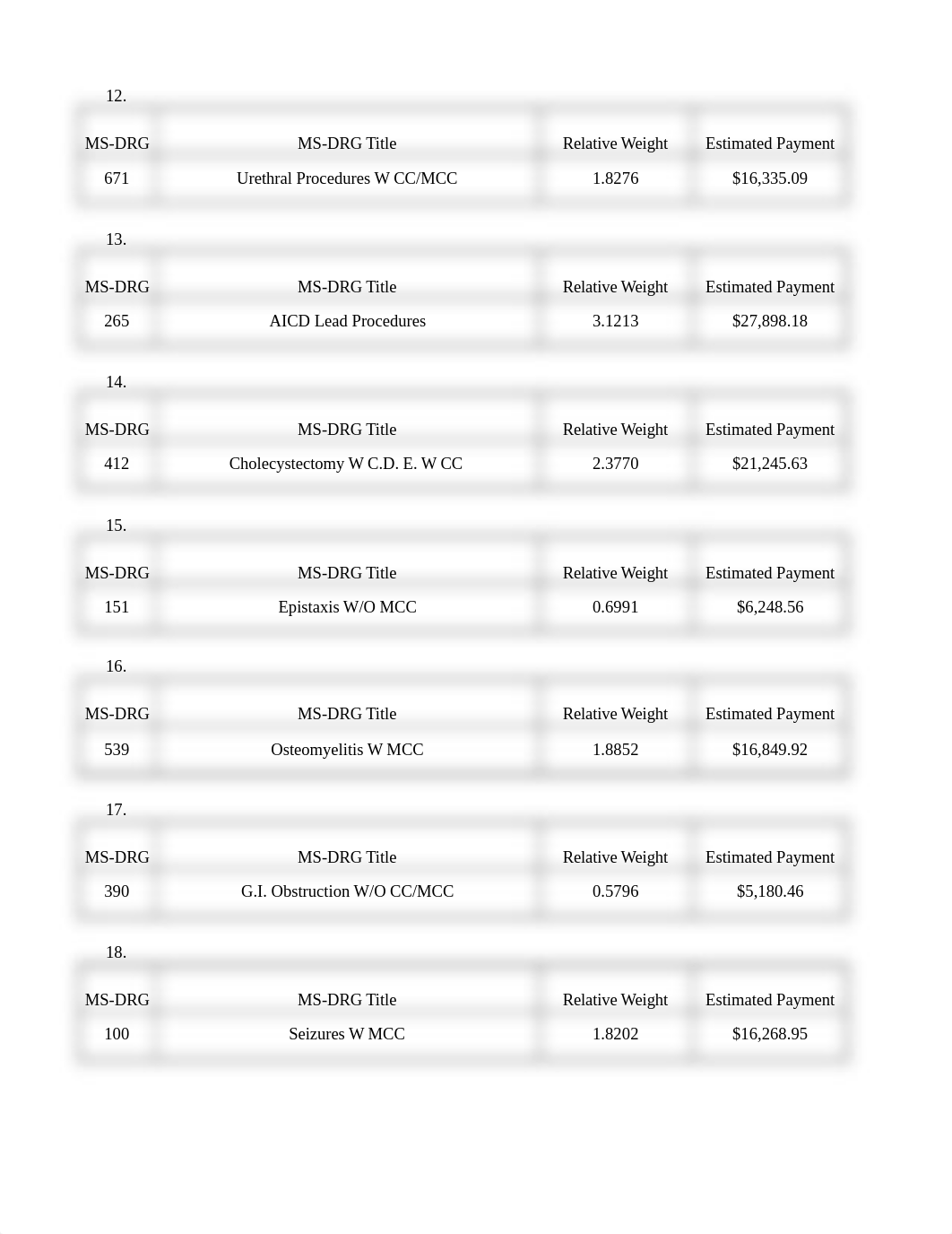 3.5 Module 3 Assignment.xlsx_dz36p48tn0j_page4