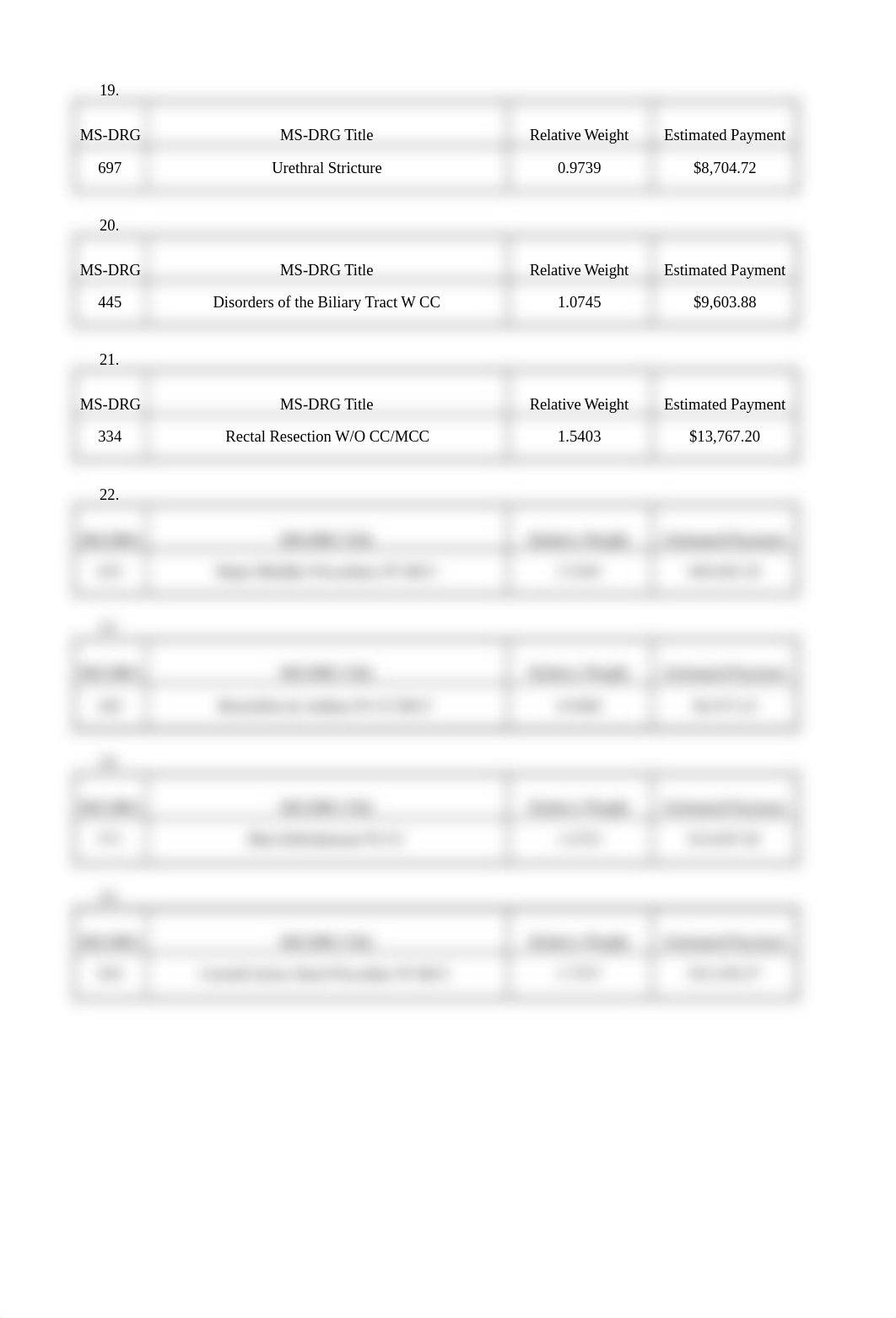 3.5 Module 3 Assignment.xlsx_dz36p48tn0j_page5