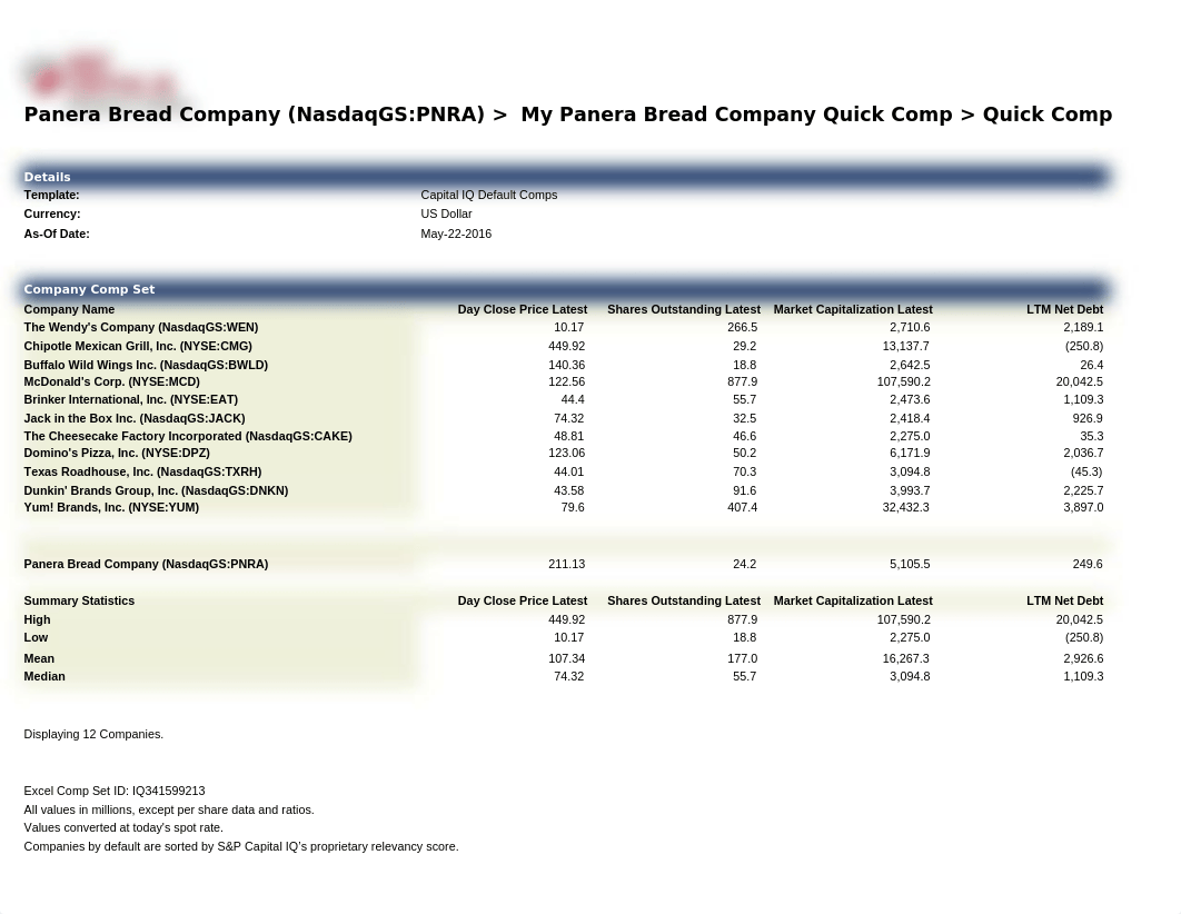 Company Comparable Analysis My Panera Bread Company Quick Comp_dz3au2ml6xz_page1