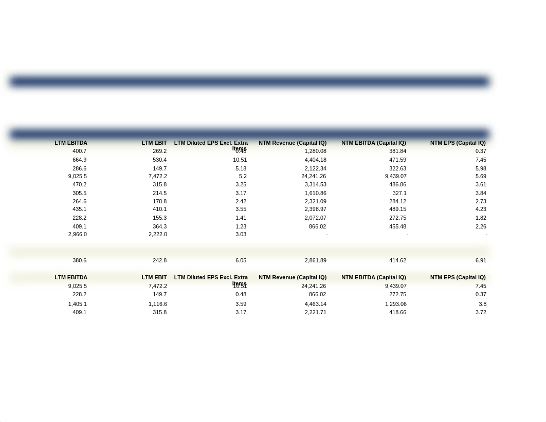 Company Comparable Analysis My Panera Bread Company Quick Comp_dz3au2ml6xz_page5