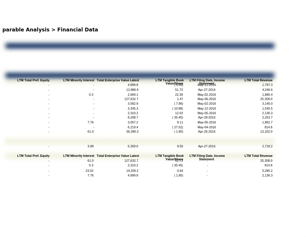 Company Comparable Analysis My Panera Bread Company Quick Comp_dz3au2ml6xz_page3