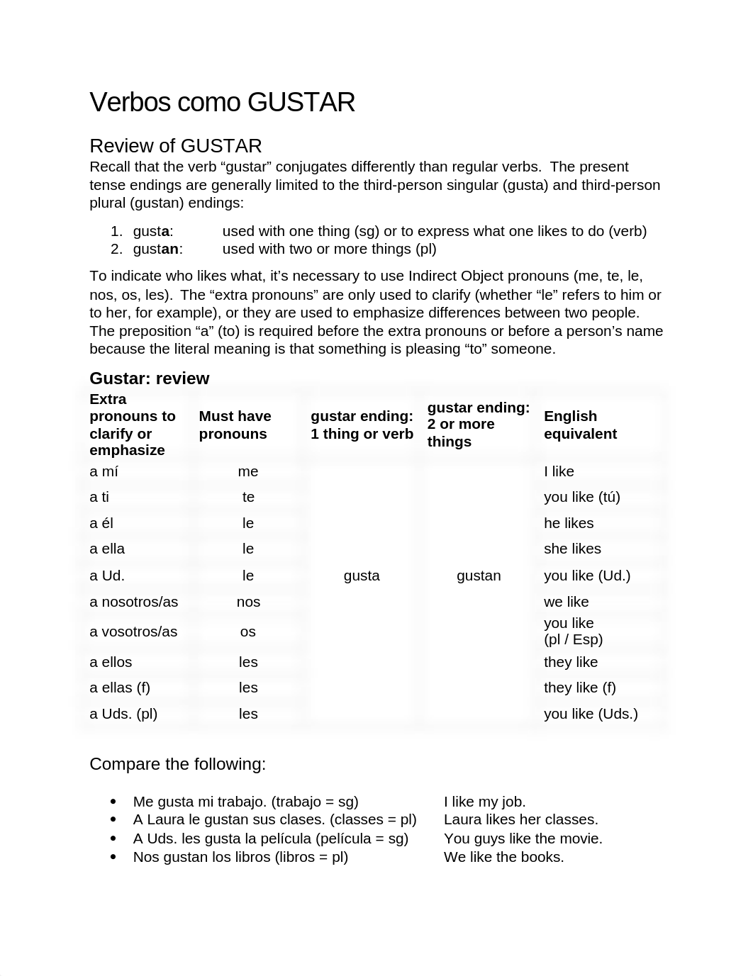 Verbs Like Gustar.docx_dz3aw35nr0i_page1