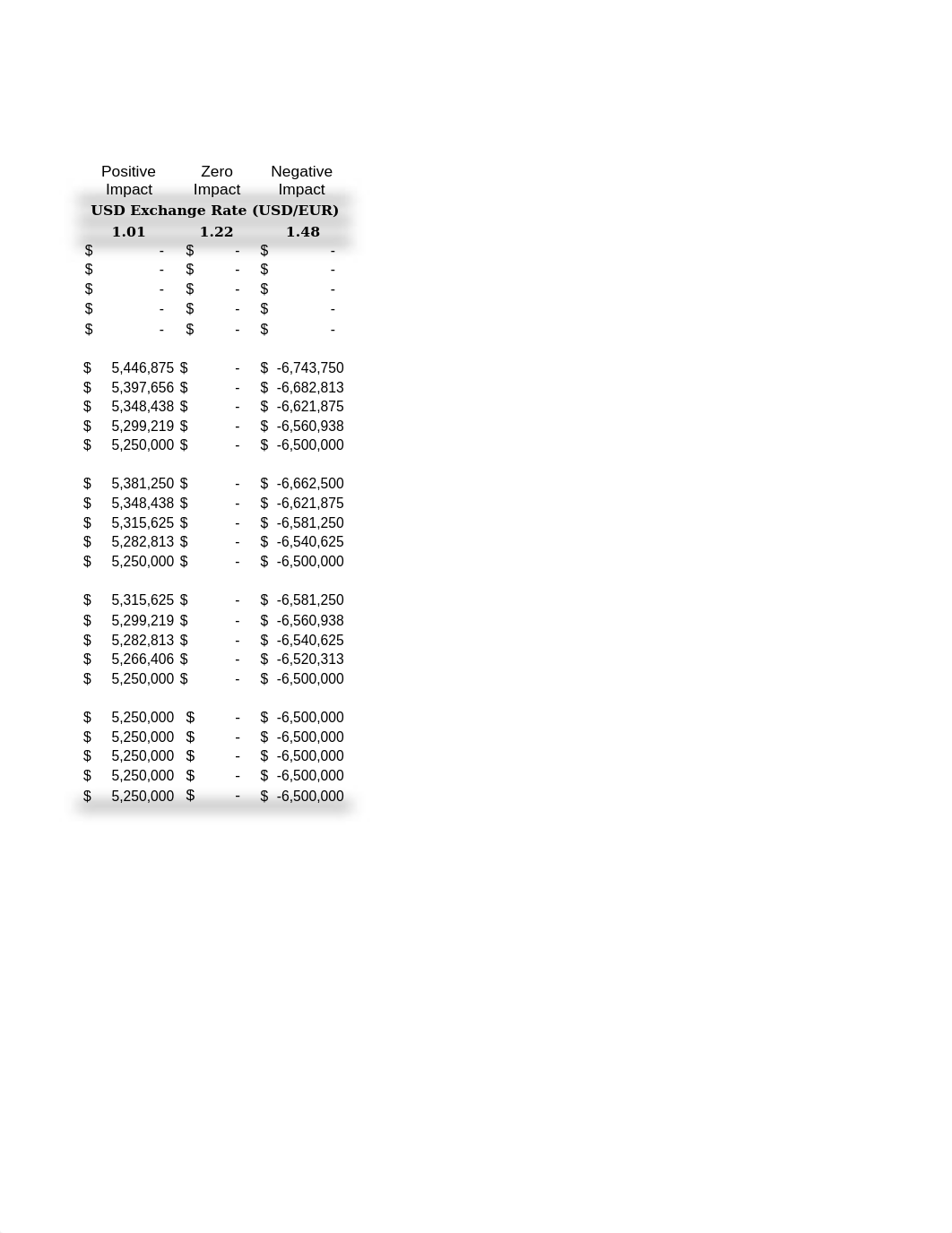 AIFS Case Appendix.xlsx_dz3b3vko8oy_page2