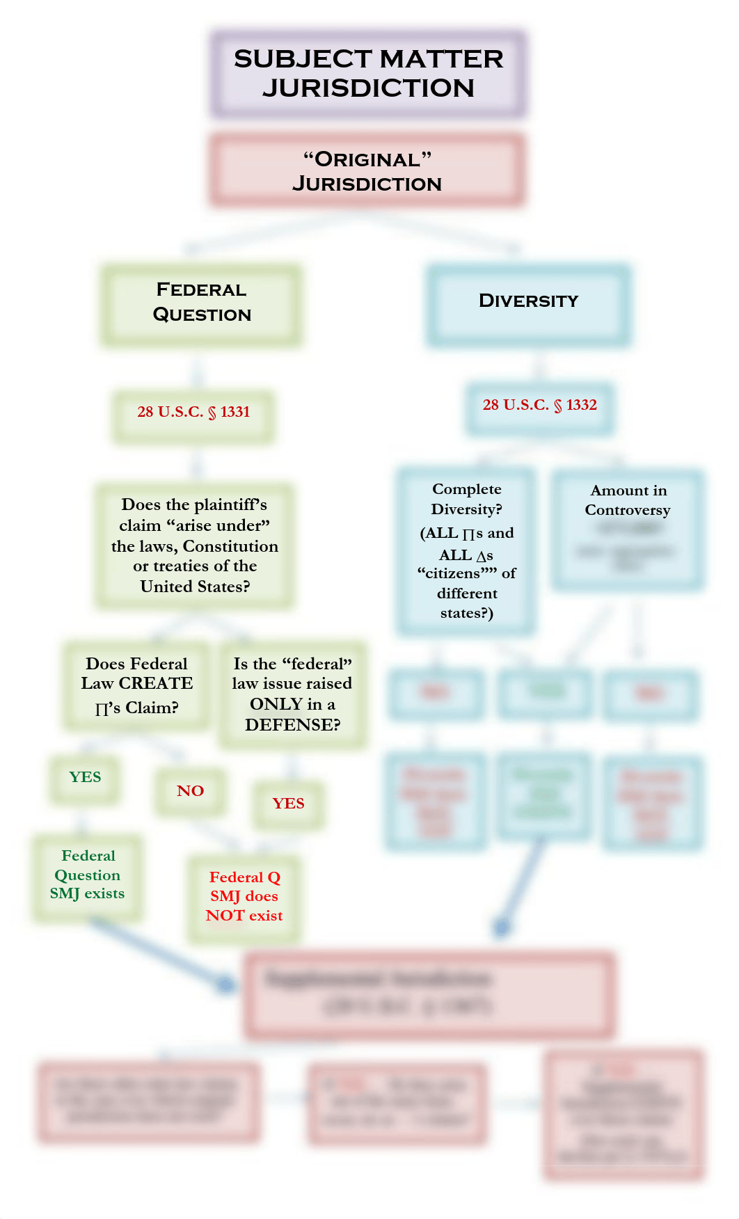 SMJ Flow Chart (1)_dz3cjh2slqb_page1