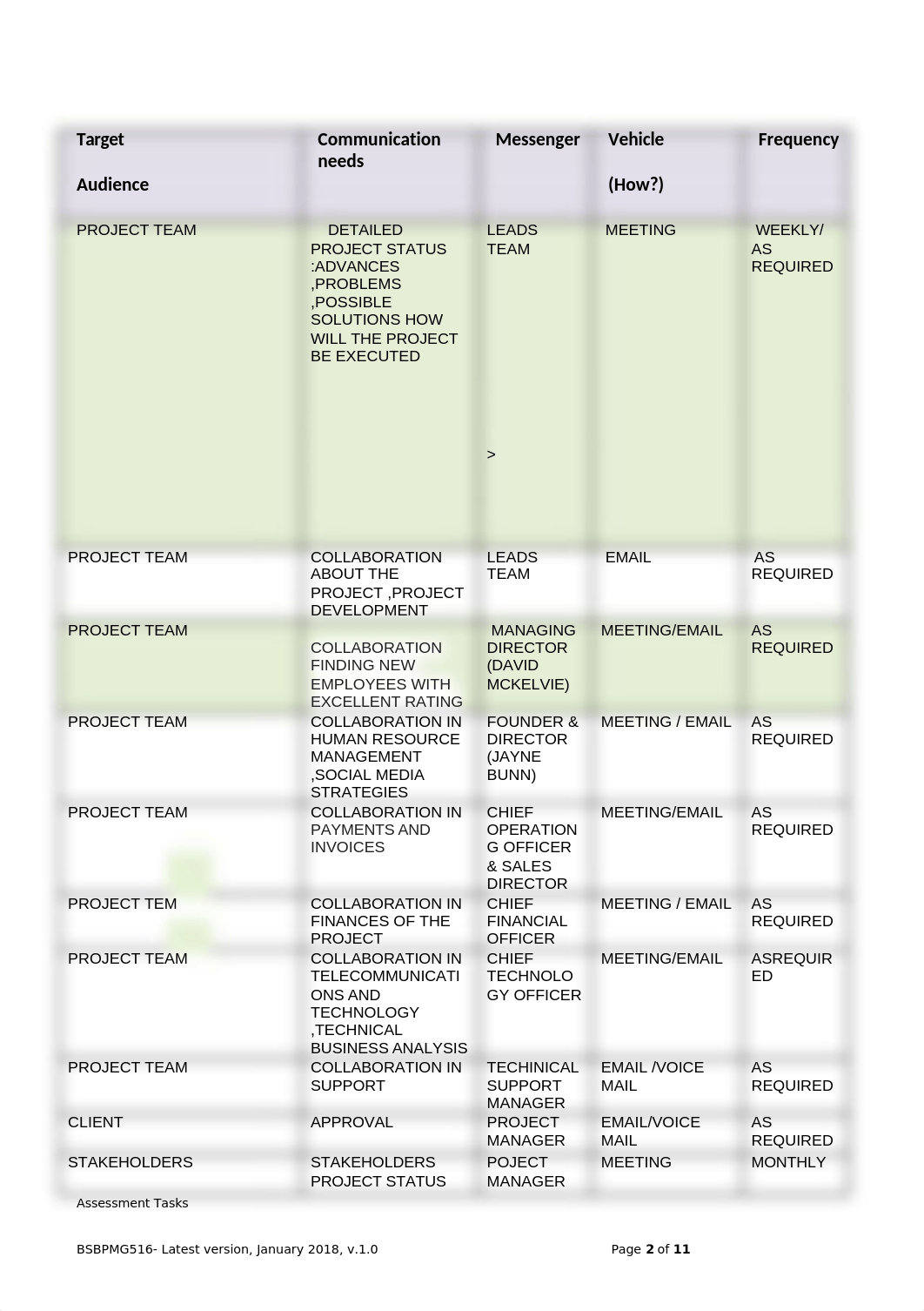 BSBPMG516 Assessment Task 2 listo.docx_dz3czqs4rlt_page2