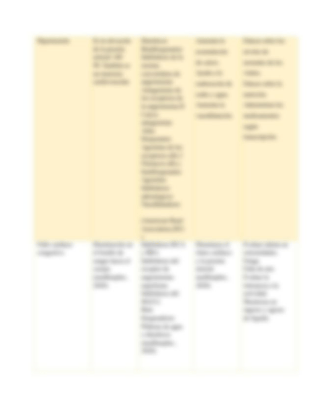 tarea 4.2 farmacologia del sistema cardiovascular.docx_dz3fxaffx3i_page3