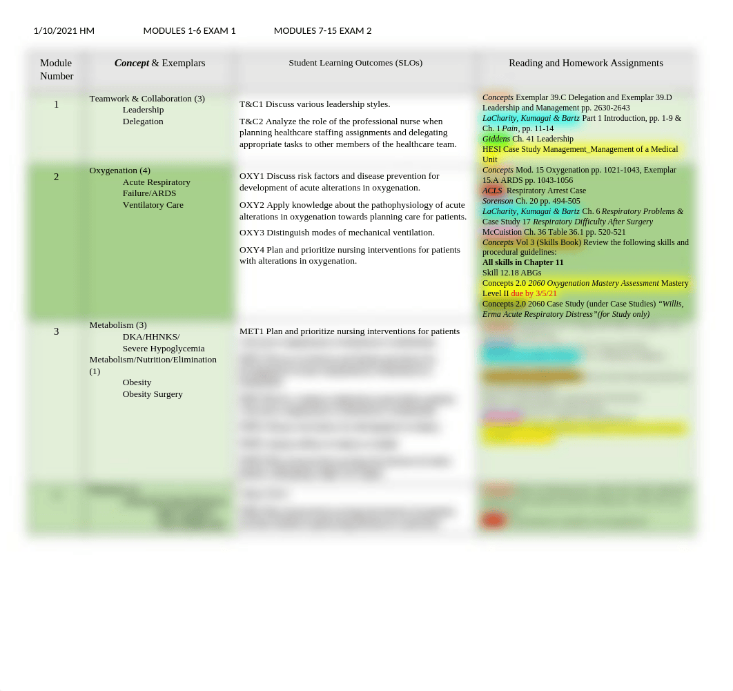 NURS 2060 syllabus C Spring 2021 (2).docx_dz3qp29v3o4_page2