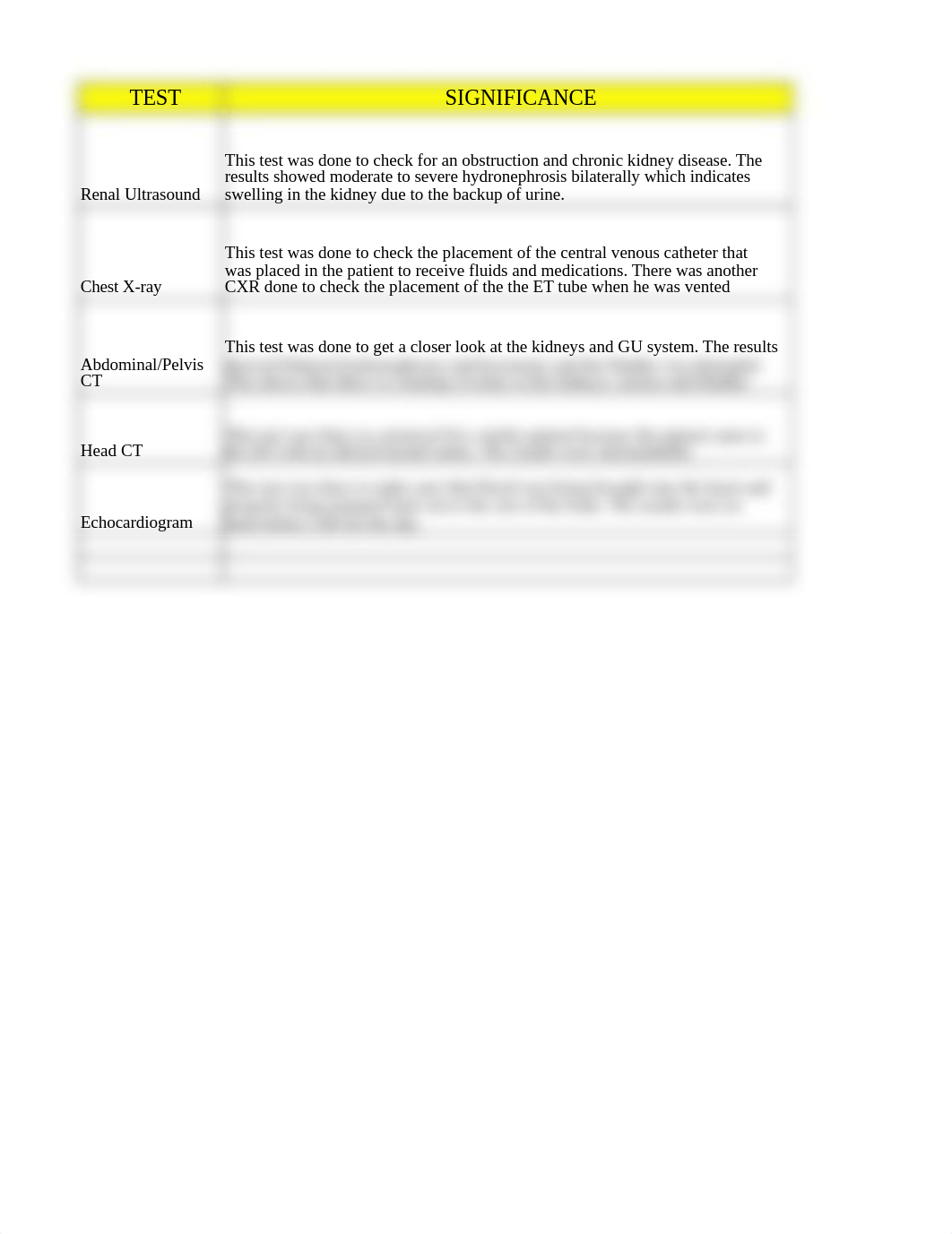 Test Care Plan CVICU_dz3sa6imvrk_page1