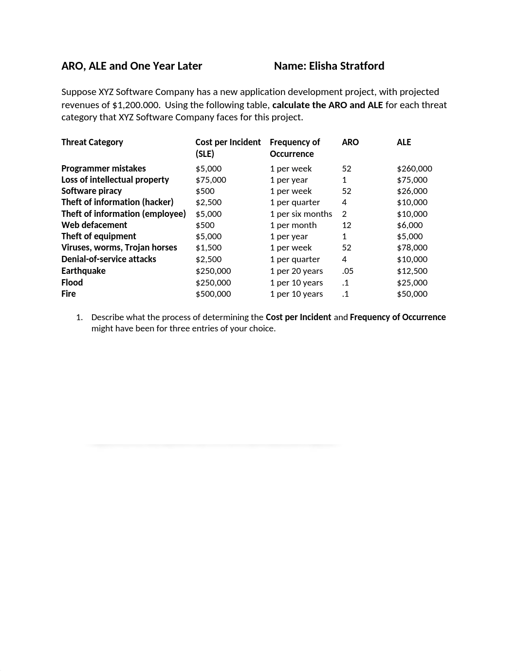 AROandALE sp14 Elisha Stratford_dz3u1n0h6hu_page1