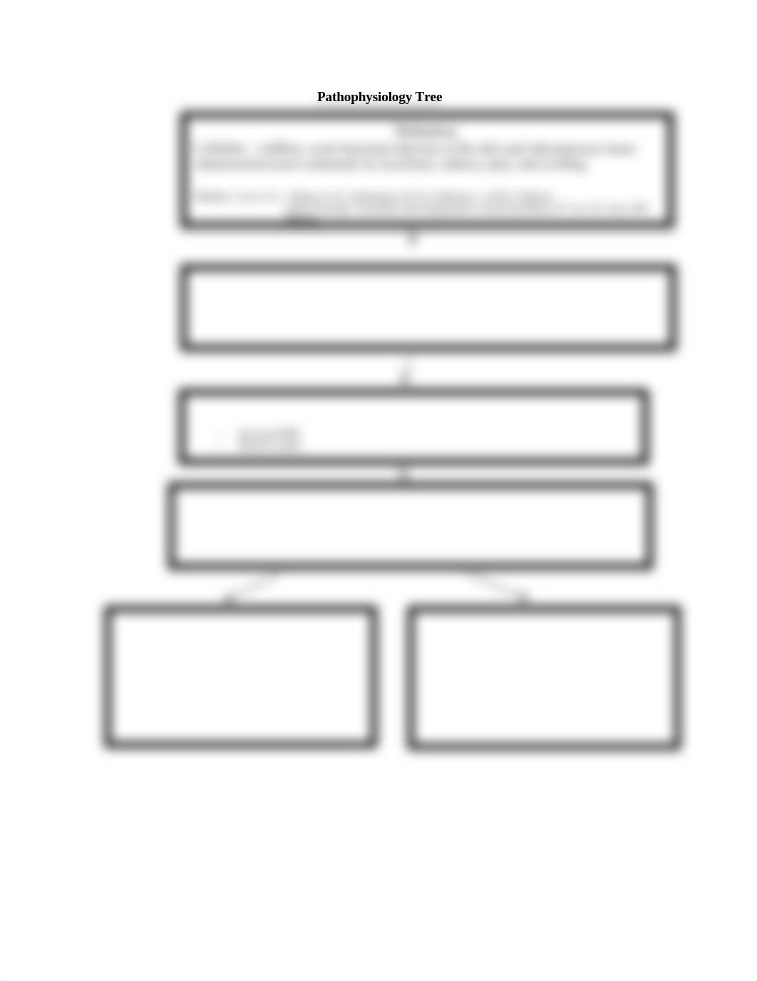 Cellulitis pathophysiology tree.docx_dz3uupn4t9j_page1