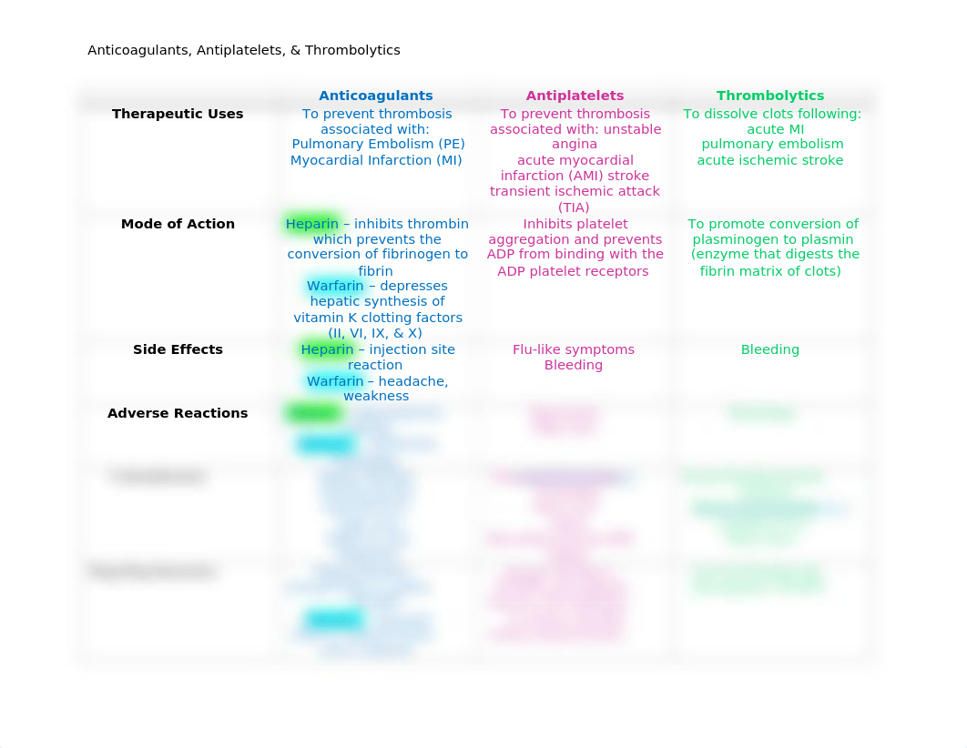 Anticoagulants, Antiplatelets, & Thrombolytics .docx_dz4188k0pv4_page1