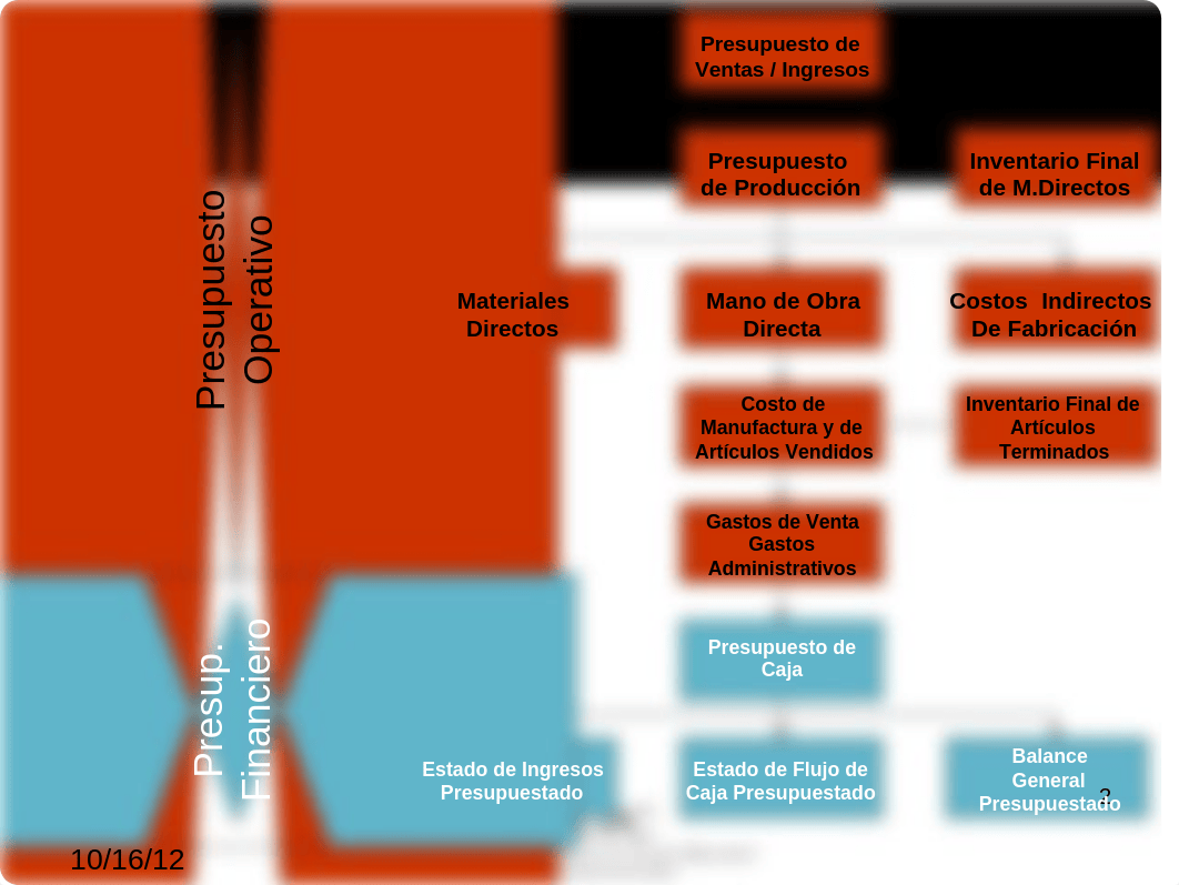 UNIDAD_5.1_PRES_FINANCIERO_Parte_2_2011-1.f_dz47kxsdt6r_page2