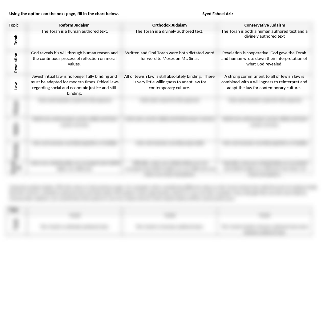 10 Contemporary Jewish Denominations (S22).docx_dz4cjde3ij9_page1