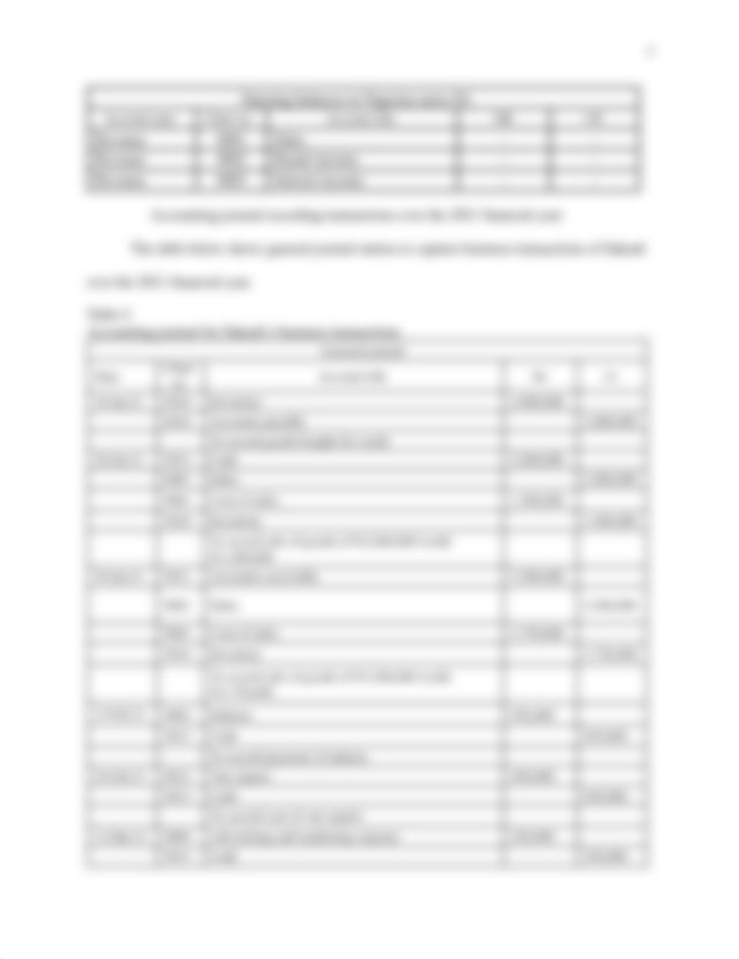 ACC 6050_Module 5_Milestone 2.pdf_dz4co4hzvfd_page5