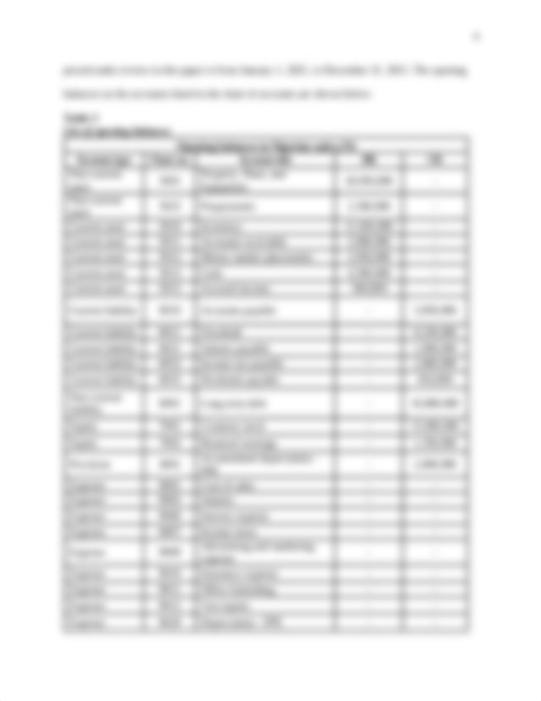 ACC 6050_Module 5_Milestone 2.pdf_dz4co4hzvfd_page4