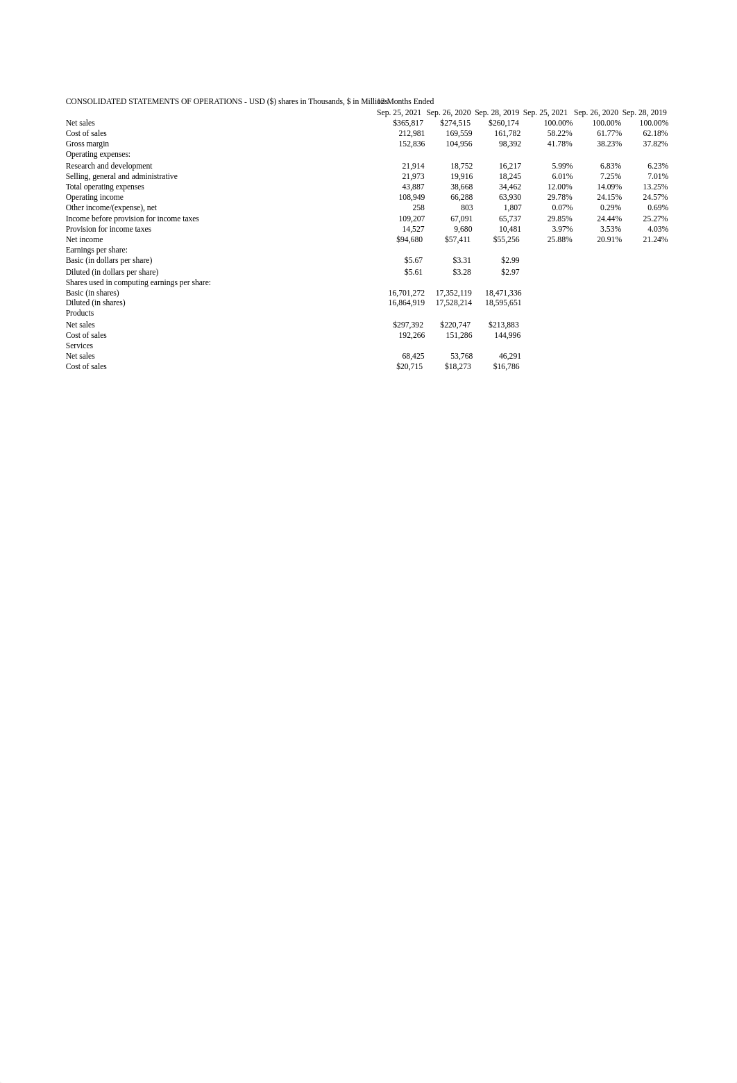 Apple Financial Statement  (2).xlsx_dz4d3tjc3k9_page3