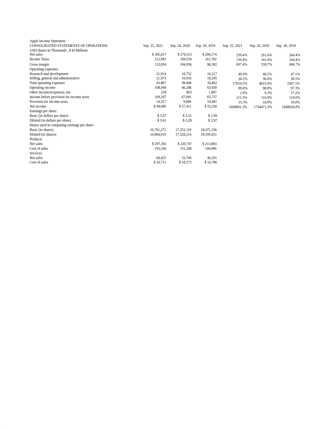 Apple Financial Statement  (2).xlsx_dz4d3tjc3k9_page2