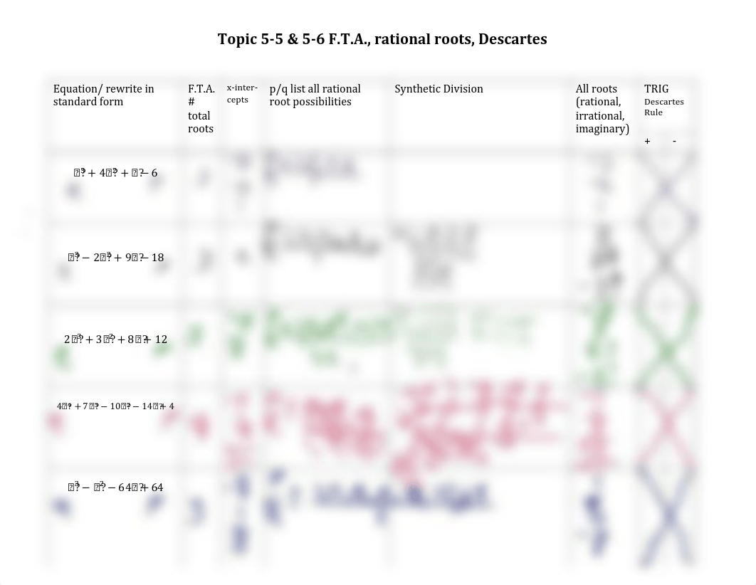 AlgII5.6 FTA rat root descartes.pdf_dz4gthljedx_page1