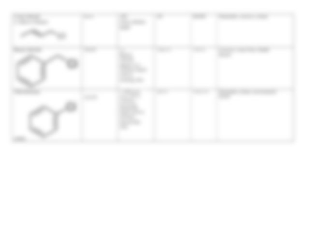 SN1 and SN2 Physical Constant-AB.docx_dz4kolu6tm2_page2