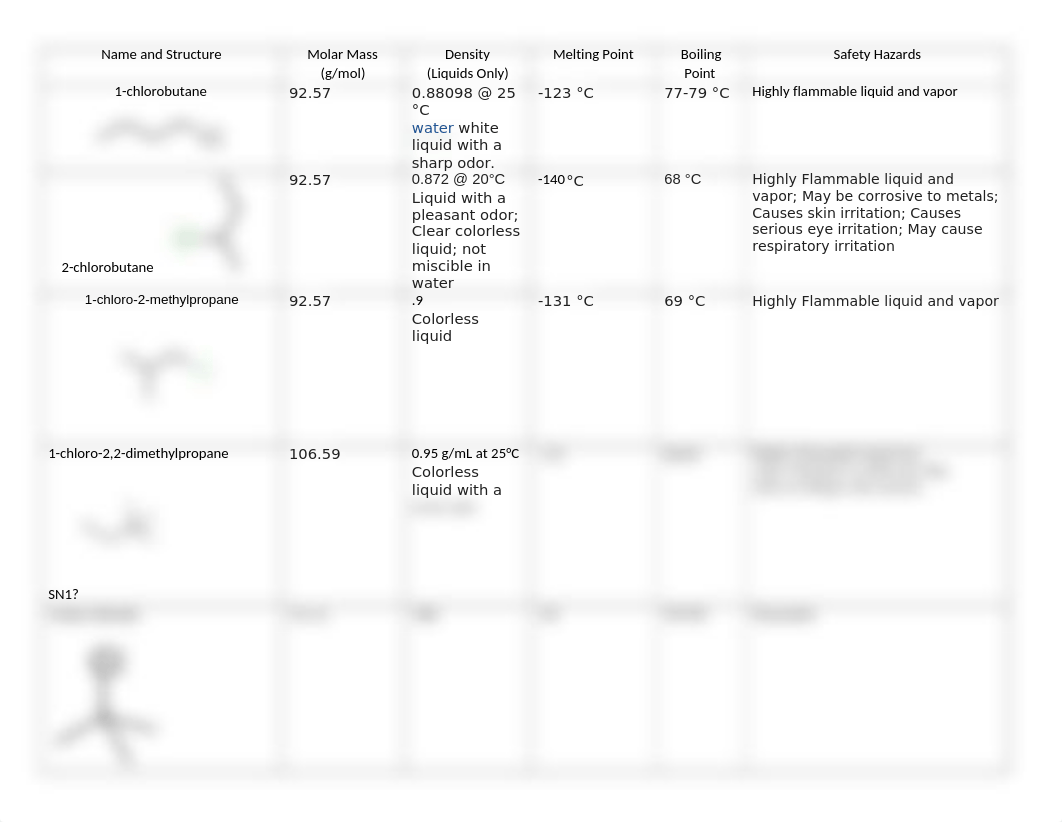 SN1 and SN2 Physical Constant-AB.docx_dz4kolu6tm2_page1