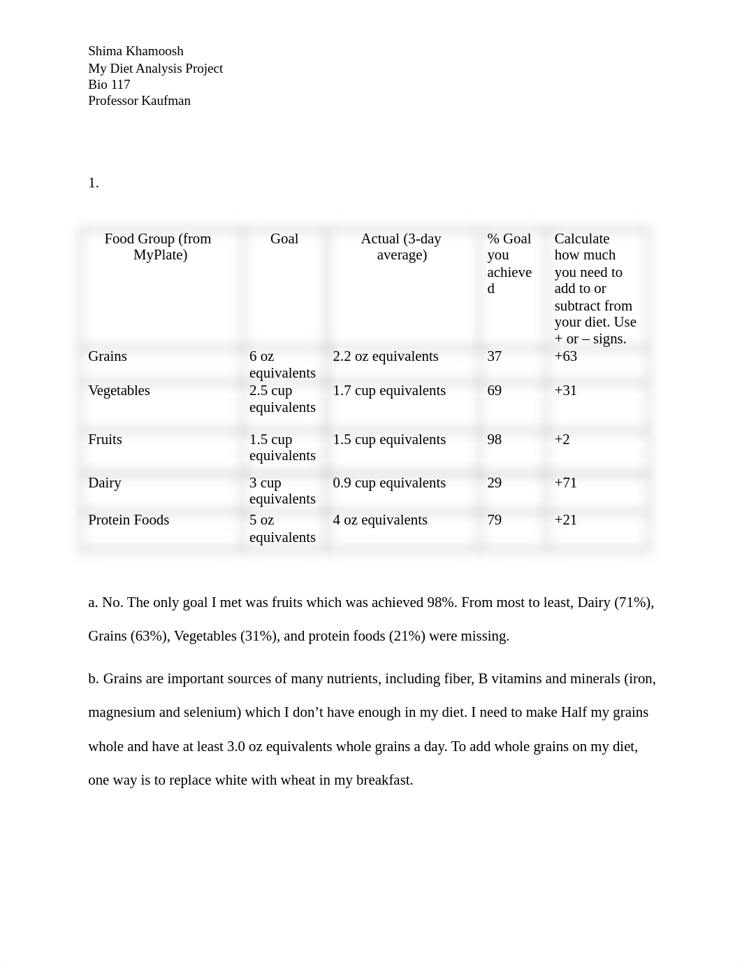 Diet Analyse finalllll.docx_dz4tvg08m07_page1