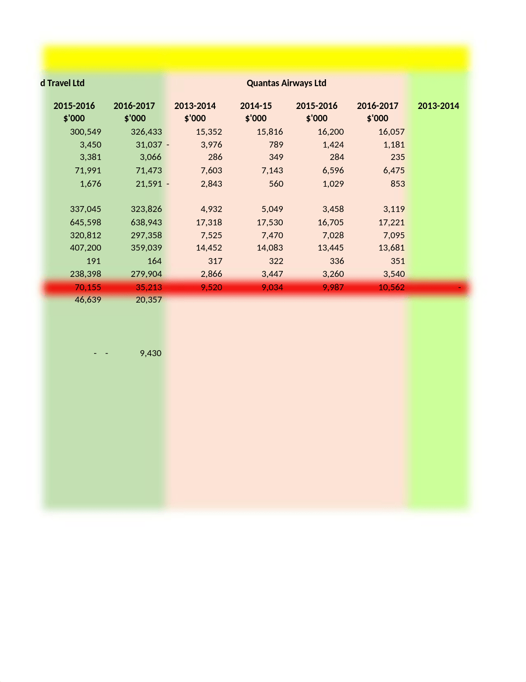 Accounting Group Work (1).xlsx_dz54tau09n9_page3