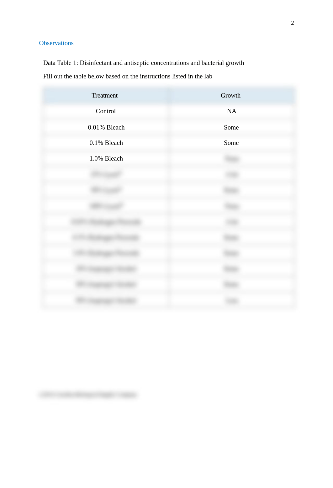 Evaluation of Antiseptics and Disinfectants Questions1.pdf_dz582prh4v3_page2