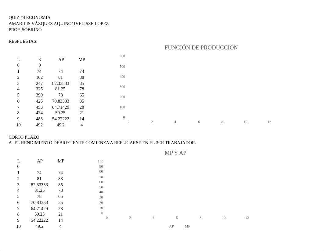 QUIZ 4 ECONOMIA.pdf_dz59gzmm6a9_page1