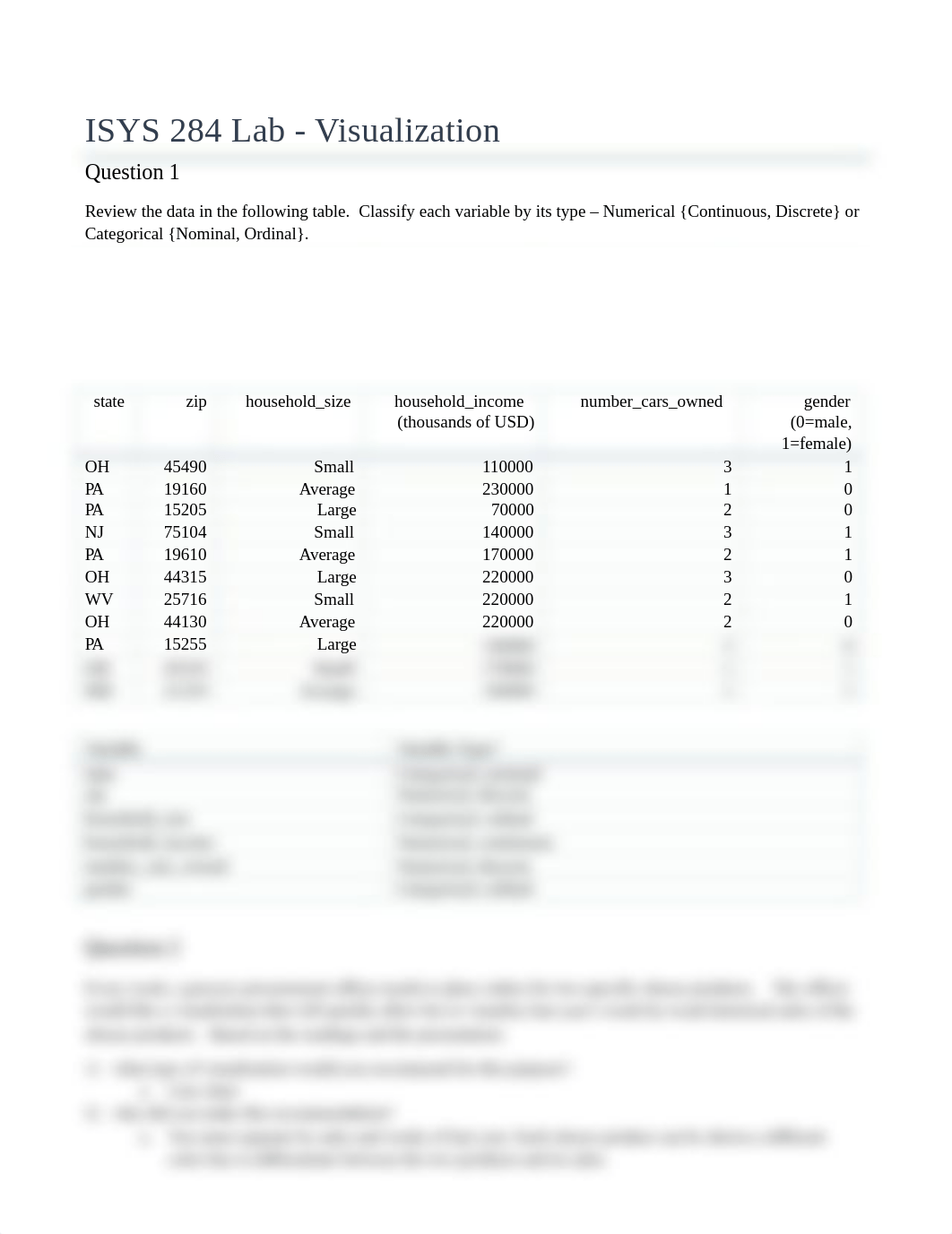 Lab- Visualization.docx_dz5a6llxaku_page1