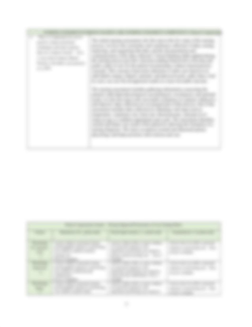 Nursing Judgement and Prioritization of Care Journal.docx_dz5nhzo4m0g_page2