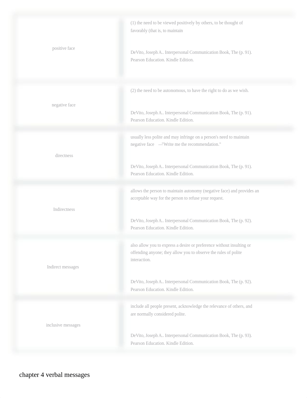 chapter 4 verbal messages Flashcards _ Quizlet.pdf_dz5uyrhmze1_page2