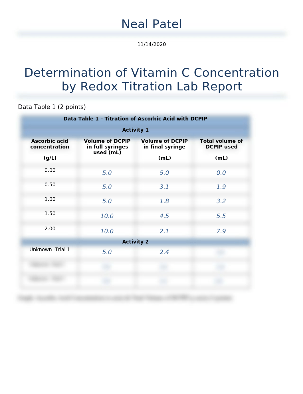 Neal Patel Determination of Vitamin C Concentration Lab Report(2).docx_dz5xi9mye8j_page1