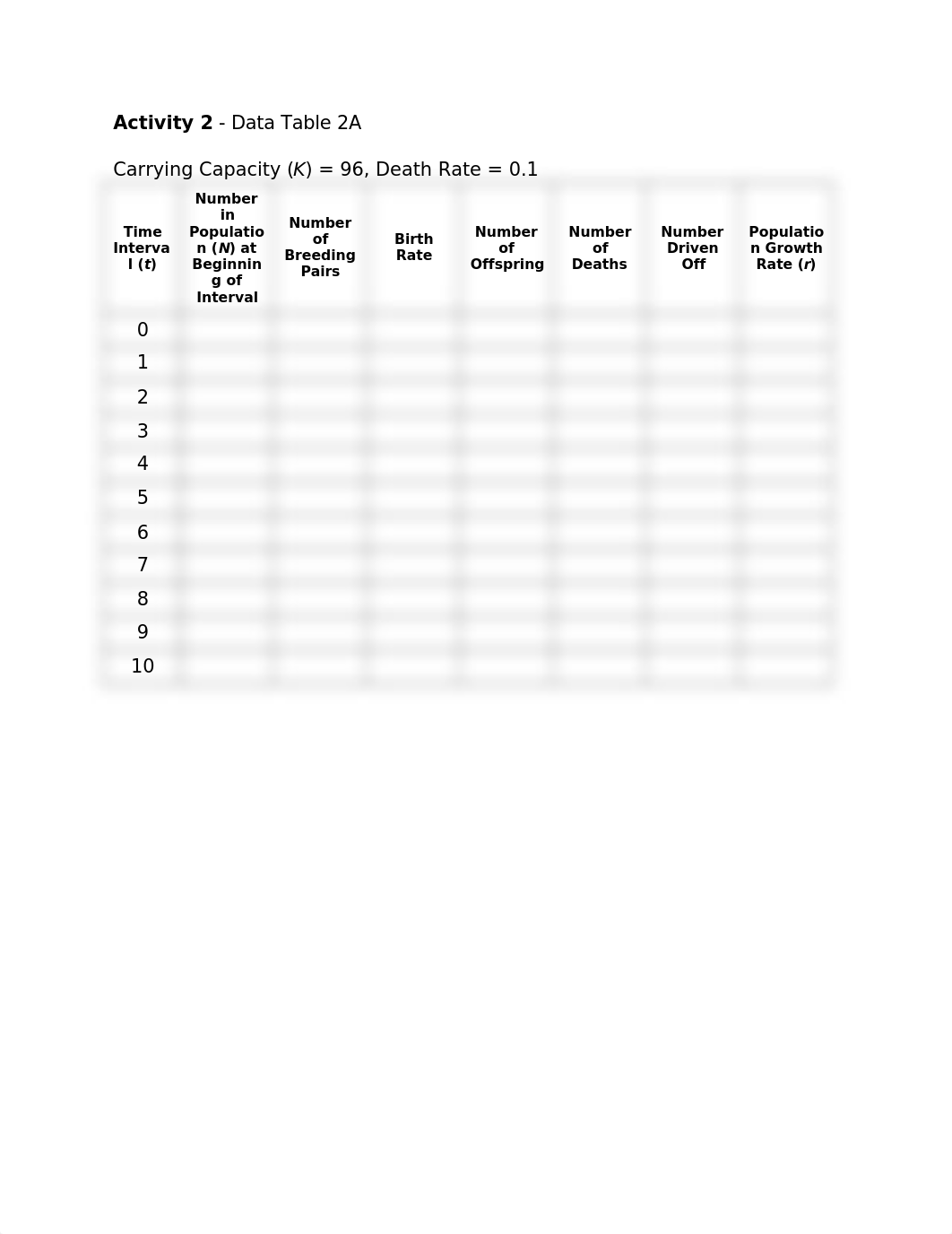 Carrying Capacity & Demographics Lab Report.docx_dz61zti8ztj_page2