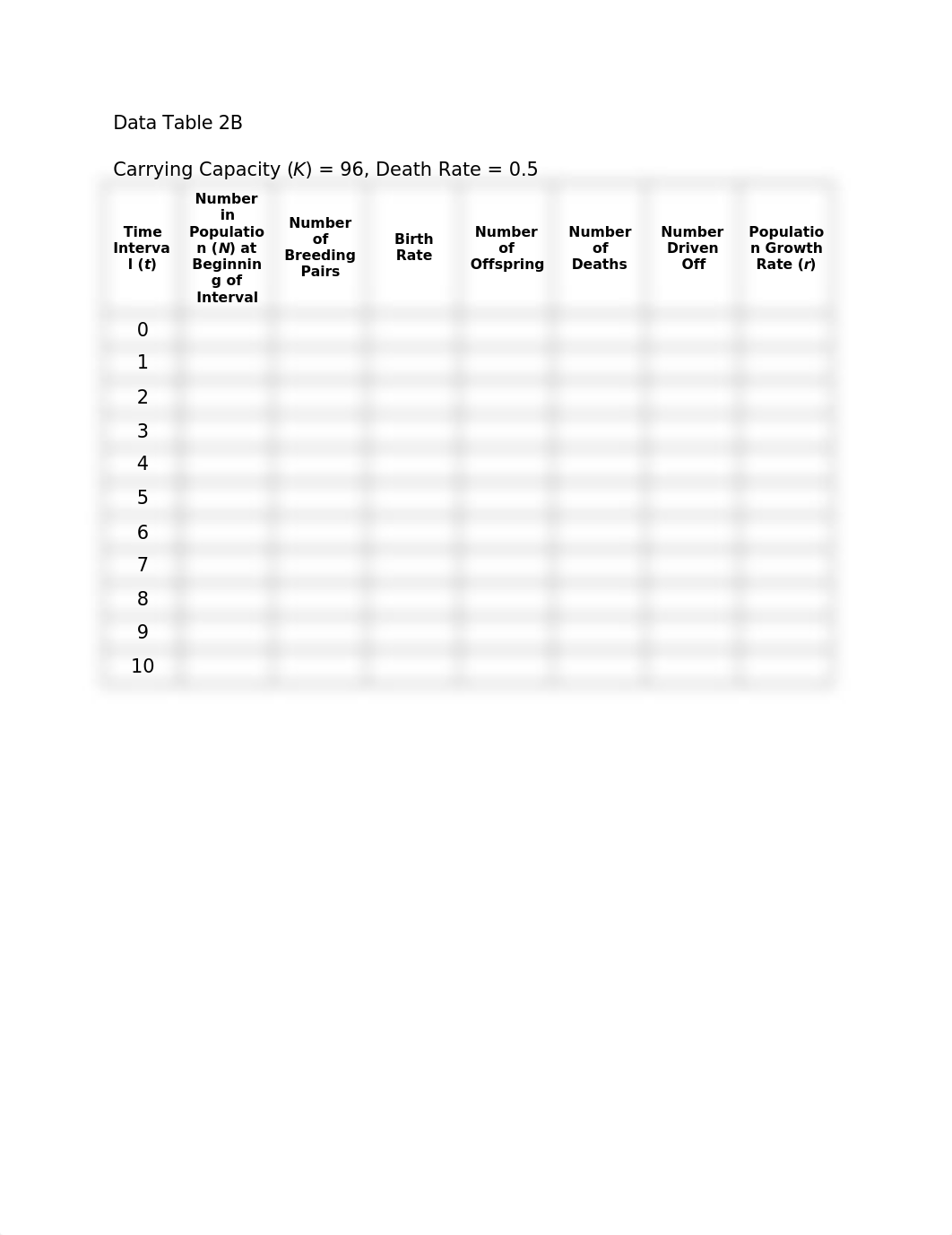 Carrying Capacity & Demographics Lab Report.docx_dz61zti8ztj_page3