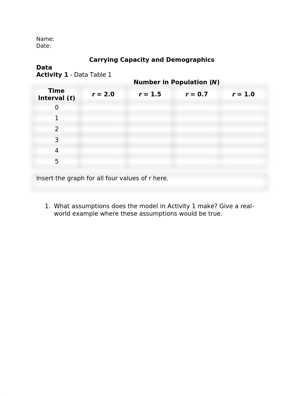 Carrying Capacity & Demographics Lab Report.docx_dz61zti8ztj_page1