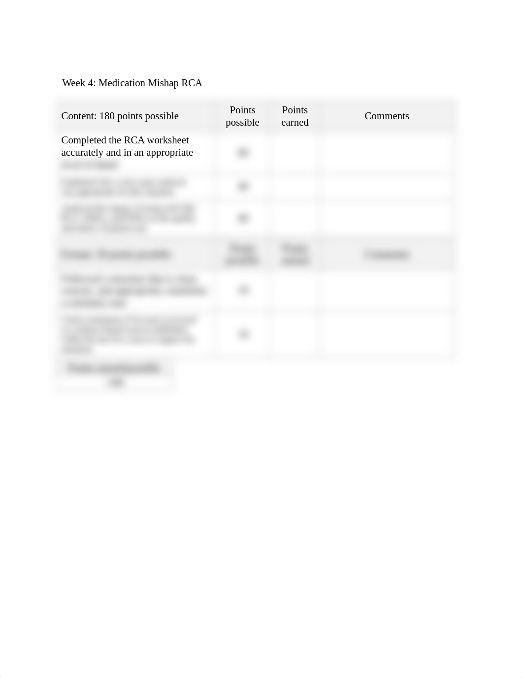 Multifactorial Medication Mishap Rubric SCALE.docx_dz62cww2d0e_page2