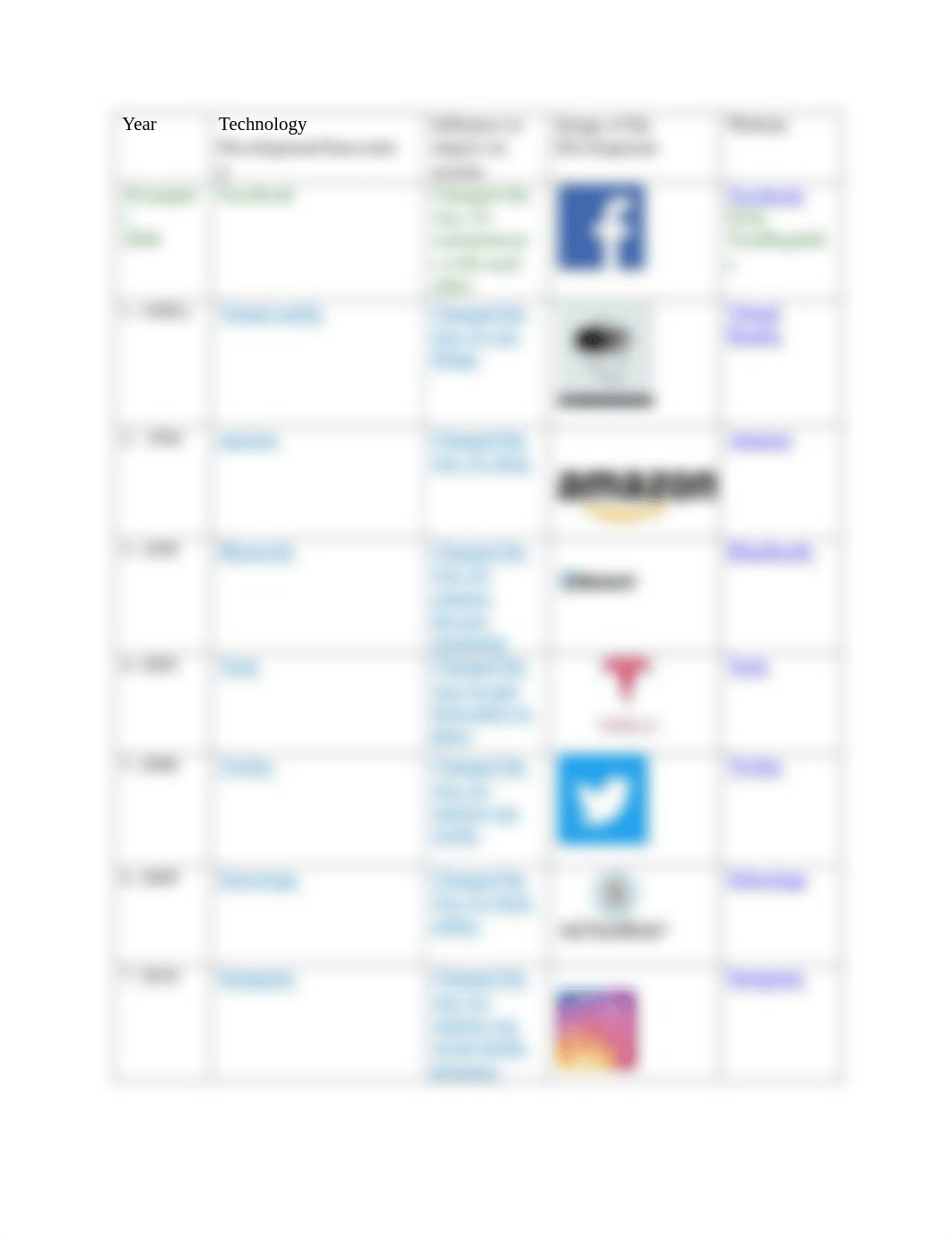 2.04 Technology timeline.pdf_dz62vcff78e_page2